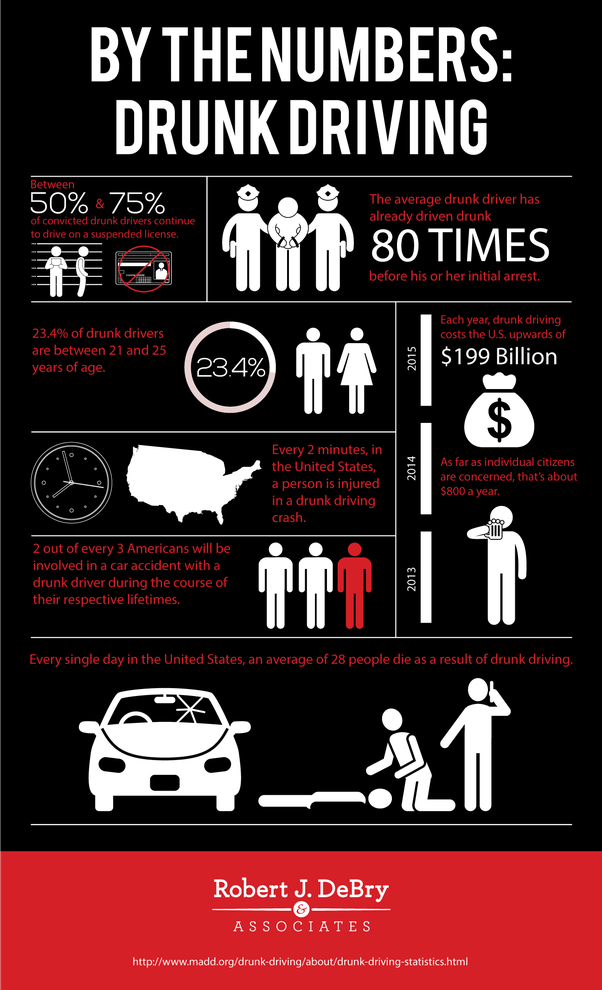 Are there any benefits to heavy binge drinking? Quora