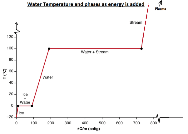 How to build a heat of fusion graph Quora