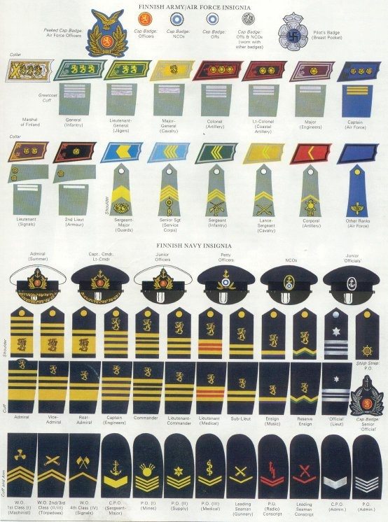 What are the world’s military ranks? Quora