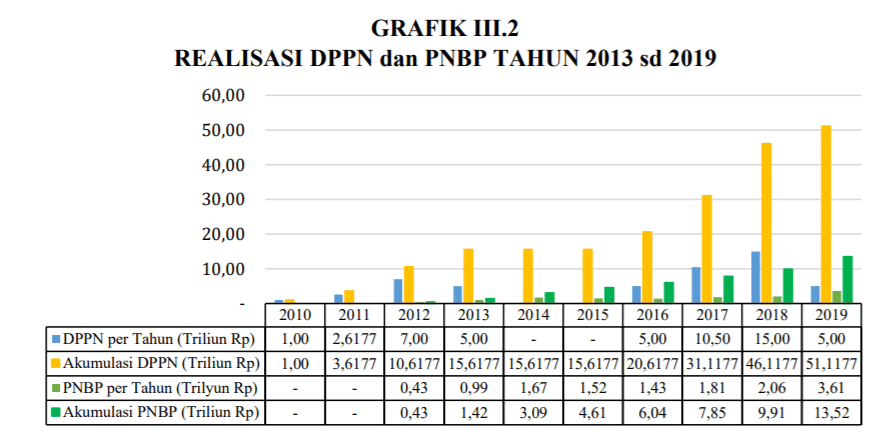 AS telah menandatangani Letter of Interest (LOI) untuk menginvestasikan US$  2 Miliar (Rp 28 triliun) dari IDFC kepada Indonesia Investment Authority.  Menurut Anda, apa manfaatnya? - Quora