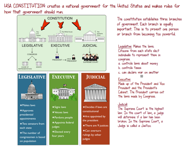 What Is The Executive Branch Duties QWHOIS