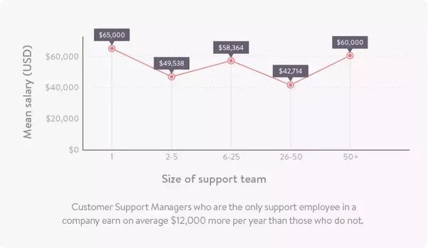How Much Does it Cost to Hire a Sales Representative?