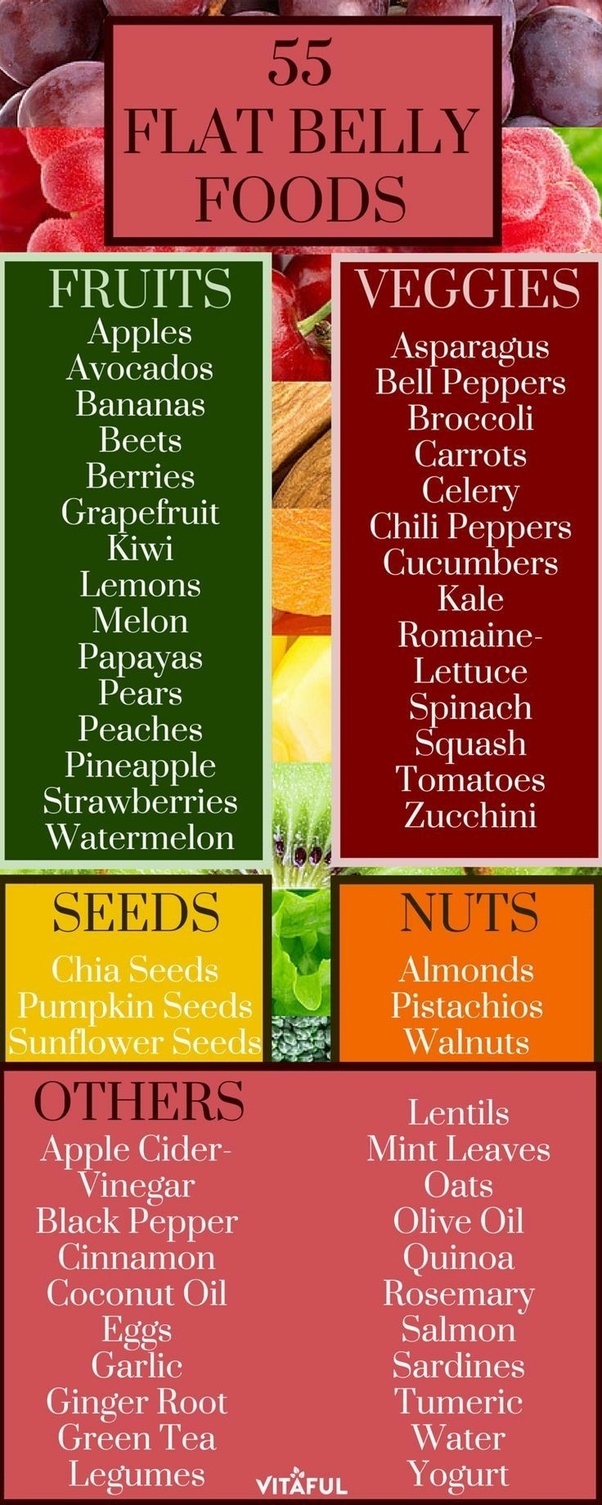 What can I eat or drink to lose belly fat? I have a disability and