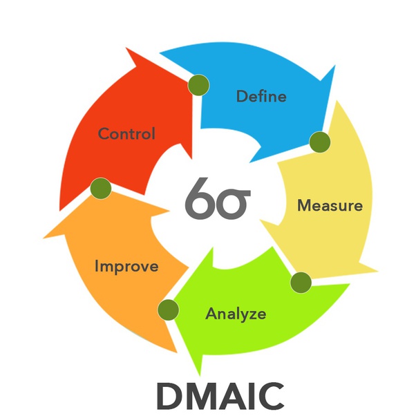 What are the benefits of a Six Sigma certification? Quora