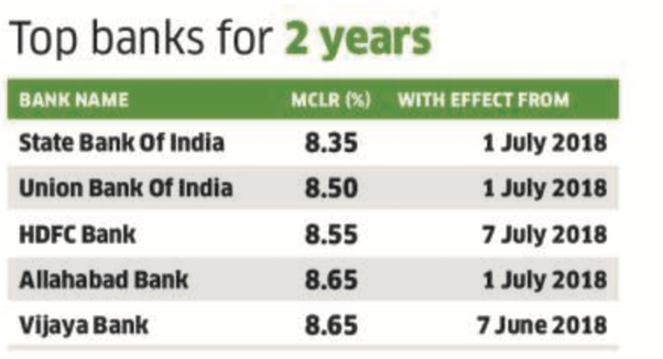 What are some good fixed investments? Quora