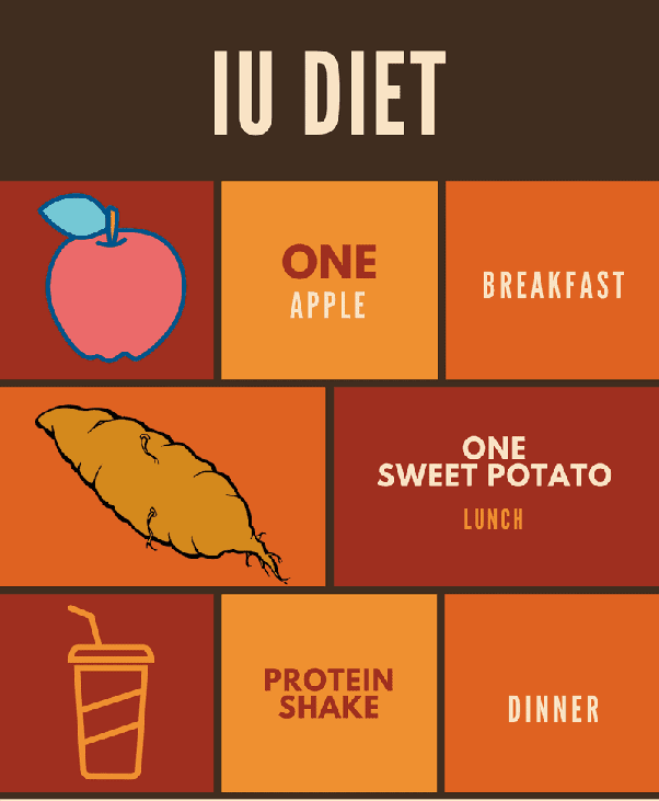 Bisakah saya mengikuti &ldquo;diet IU&rdquo;? - Quora