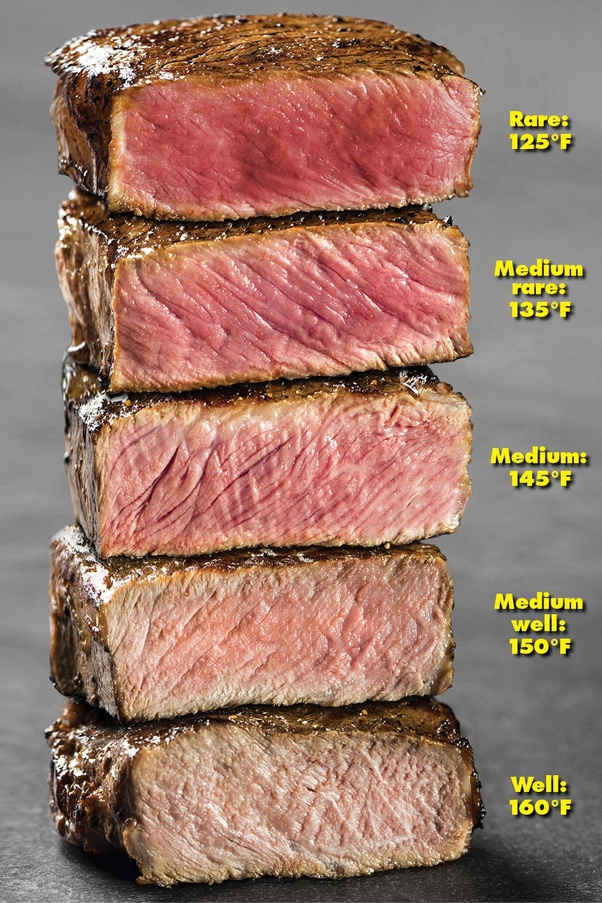 Do you prefer steak medium rare or well done? Quora