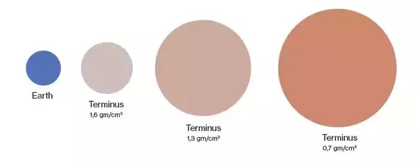How Do The Planets Rank In Size From Smallest To Largest Quora