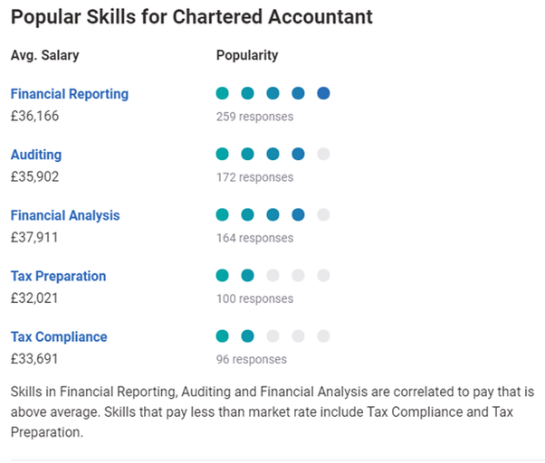 How To Close Standard Chartered Salary Account