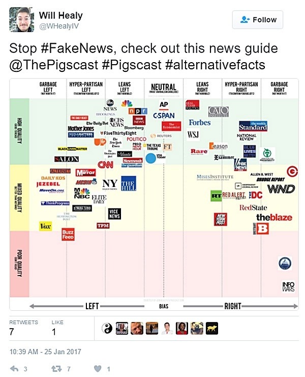 New York Times Political Map How liberal is the New York Times? Quora