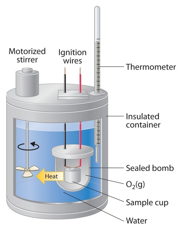 Why is pH dependent upon temperature? Quora