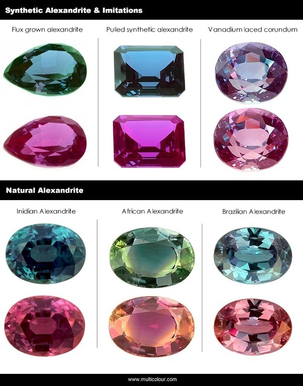 What is the difference between synthetic and real alexandrite? - Quora