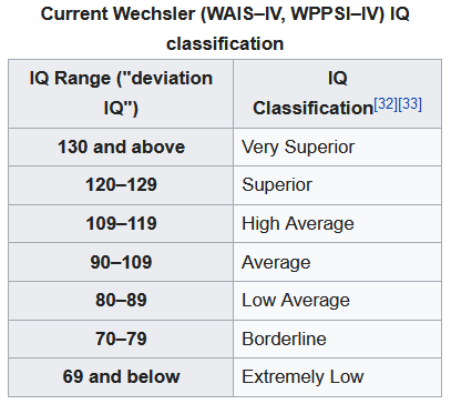 Apa bukti bahwa IQ rata-rata Indonesia adalah 89? - Quora