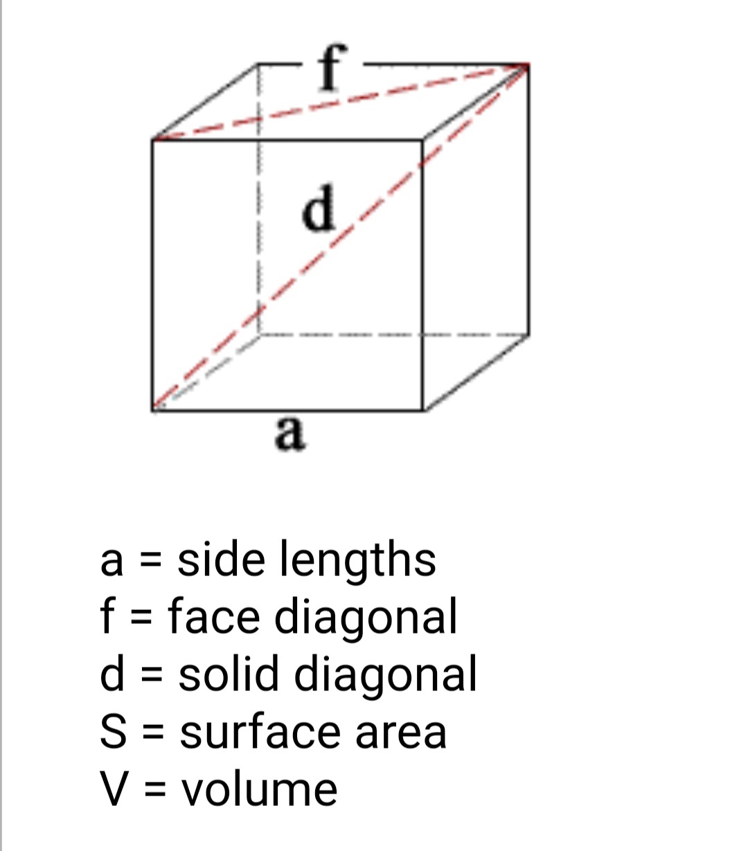 Jika luas permukaan sebuah kubus adalah 1176 cm², berapa volumenya? - Quora