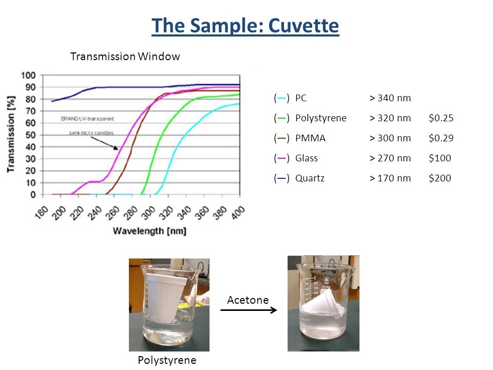 Mengapa kuvet dalam spektrofotometer penting untuk memiliki orientasi  tertentu? - Quora