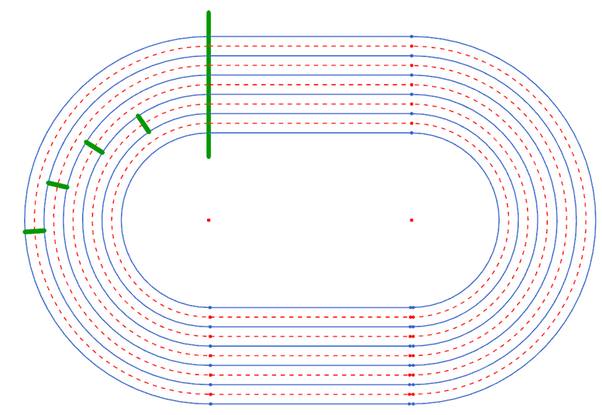 In a 400 metre race on track why are the competitors in the outer lane