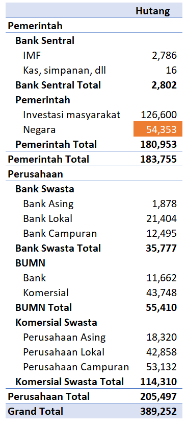 Taman negara, the world's oldest tropical rainforest, 130 million years is waiting to share her pride heritage. Apakah Indonesia Mampu Melunasi Utang Negara Sekitar 4000 T Hanya Dalam 1 Periode Kepemimpinan Seorang Presiden Quora