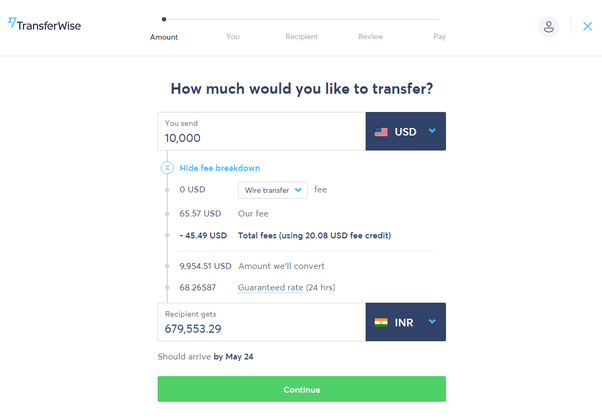 Usd To Aed 1 Usd To Aed All About Exchange Rate Frementa Guide / Find