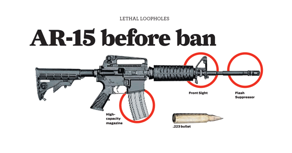 Can you put the sear of a preban gun into a new gun? Quora