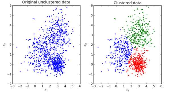 How is the knearest neighbor algorithm different from k