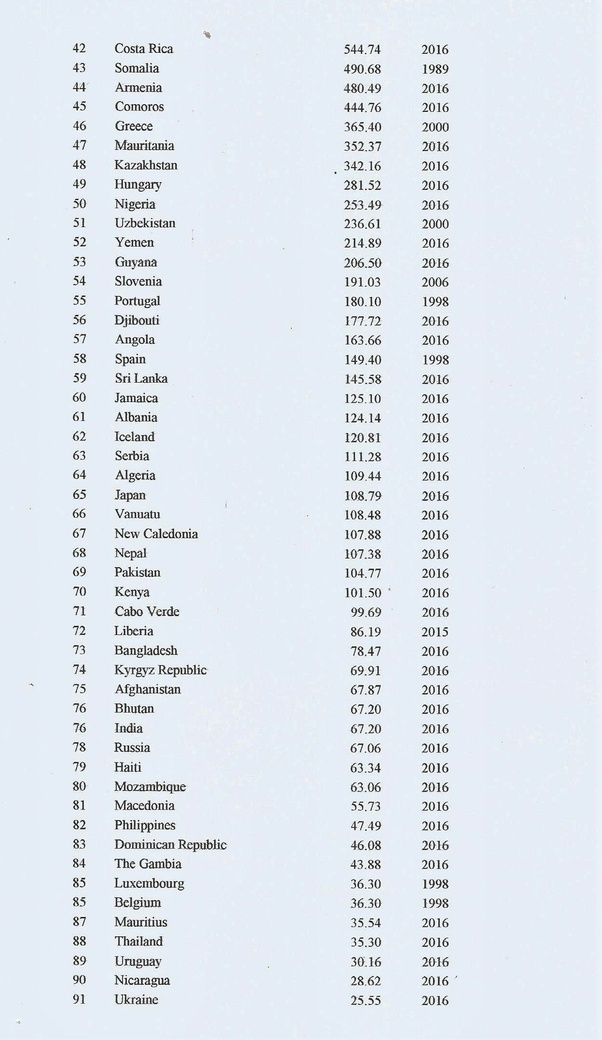 Apa saja mata uang terendah saat ini? Quora