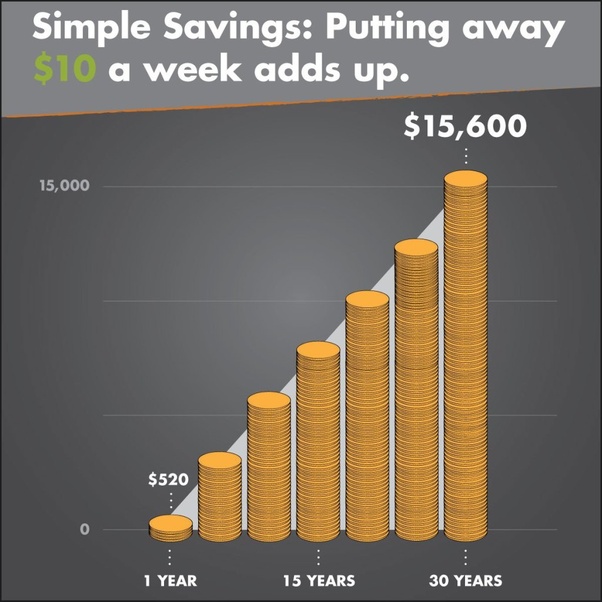 How much should I save a year on a 40K salary? Quora