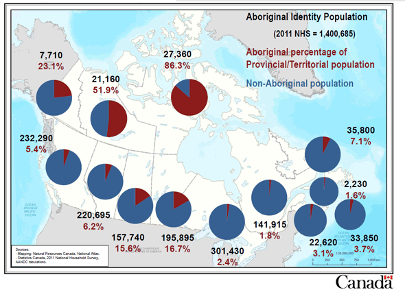 How many native Americans live in the USA and which states