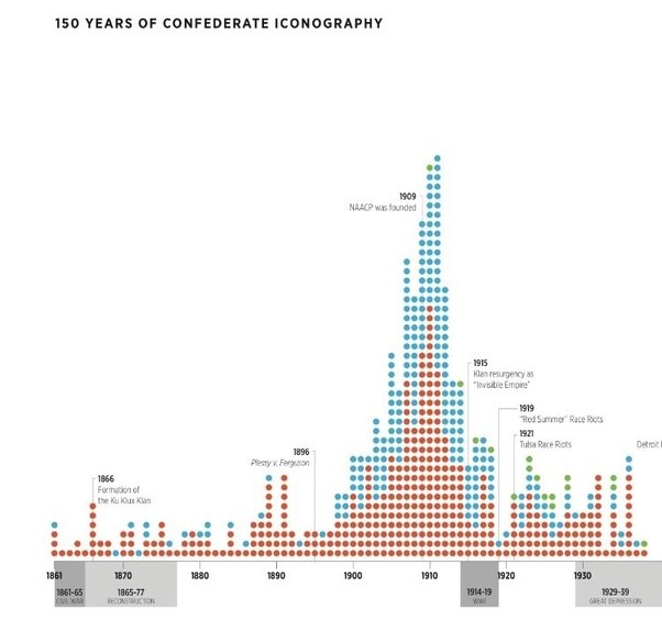 Why should the Confederate statues stay up? Why should they be taken