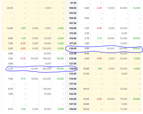 Should I hold onto REC? I bought 1.5k shares at 206. Quora