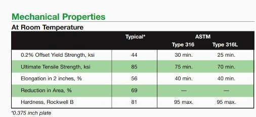 What are the properties which determine that the material passes in