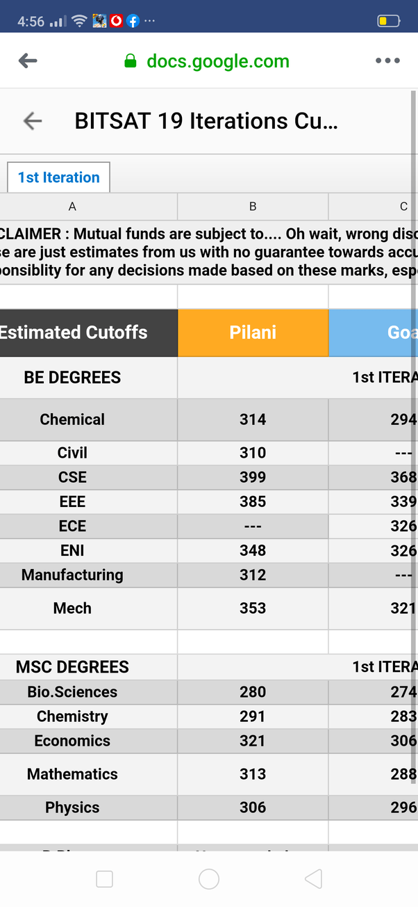How many students have got BITS Pilani 2019 and will be