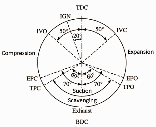Why are two stroke engines reversible? Quora