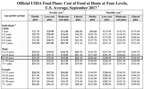 How much should I spend on food? (Single male.) Quora