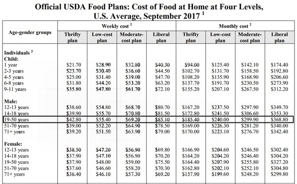 How much should I spend on food? (Single male.) Quora