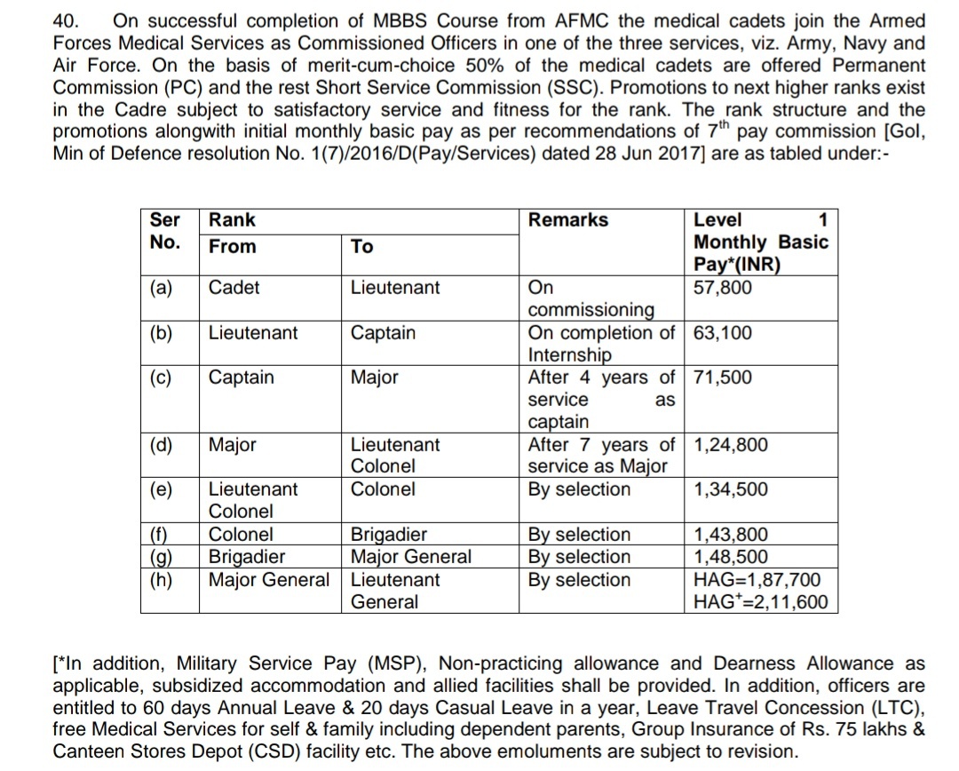 What Is The Monthly Pay Of Afmc Doctors? - Quora