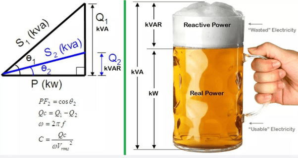 What is the formula for calculating capacitor banks rating for power