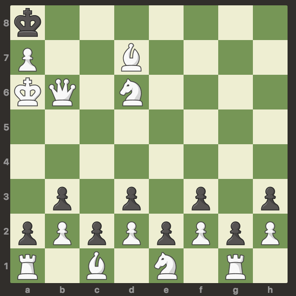 What is stalemate condition in chess? Quora