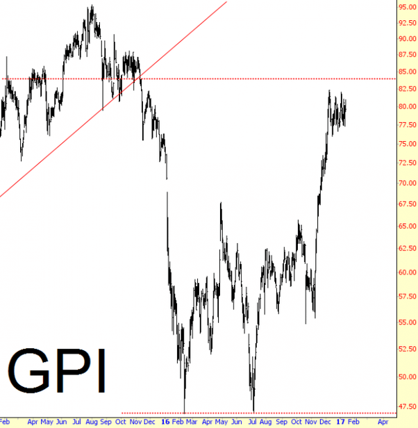 What do the terms 'High', 'Low', 'Long', 'Short', 'Adjusted', and