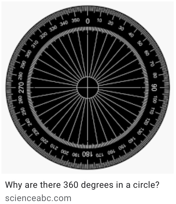 Why did we decide to make a circle 360 degrees? Couldn&#039;t it be less or
