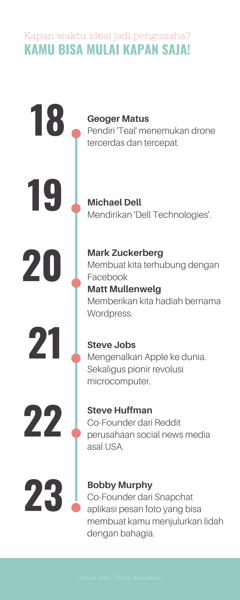 Di usia berapa sebaiknya memulai usaha atau bisnis? - Quora