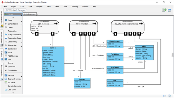 How does Swagger make documenting REST API easy? Quora