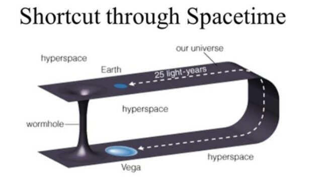 Apakah teleportasi secara teoritis mungkin, jika demikian, apakah itu akan  tersedia untuk umum? - Quora