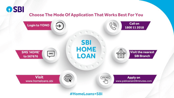 Best home bank in India Quora Home Rulend