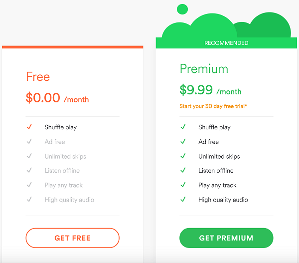 What is the difference between free Spotify and Premium