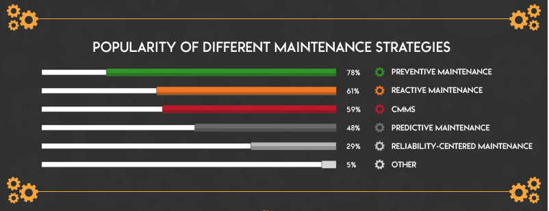 Apakah pemeliharaan prediktif merupakan jenis pemeliharaan preventif dan  apa saja jenis pemeliharaan utama? - Quora