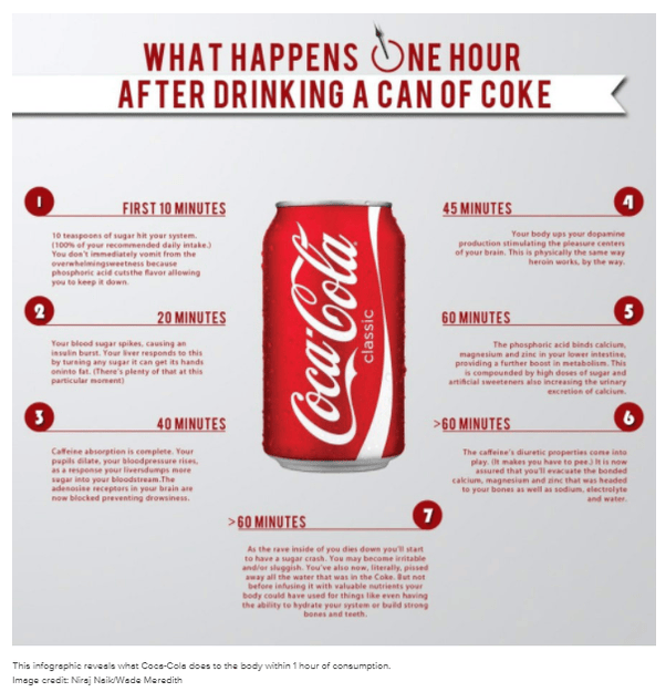 Are aerated drinks in India really that unhealthy? Quora