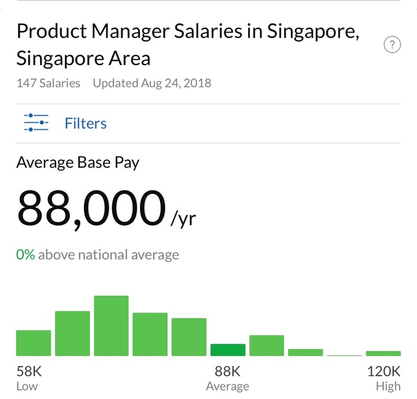 Software Engineer Starting Salary In Singapore soptwers