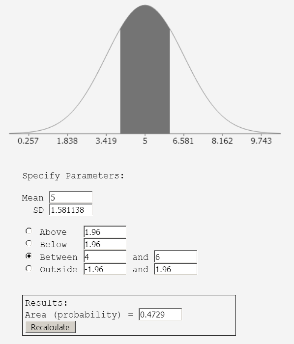 What is probability getting between 6 and 4 heads inclusive in 10