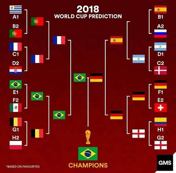 Can Russia win the FIFA World Cup 2018? Quora