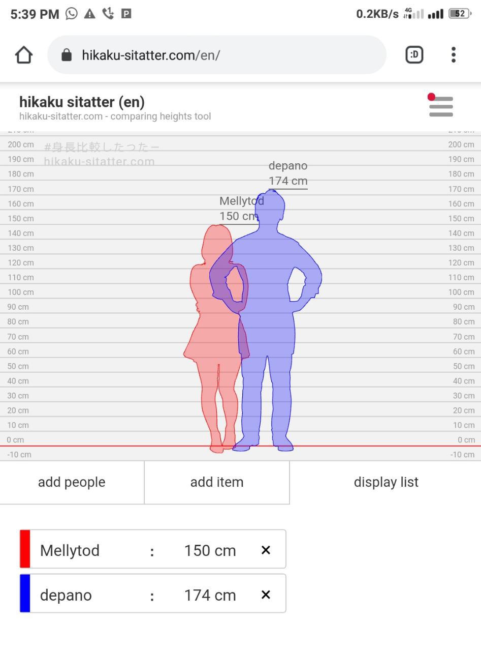 Bagaimana perbandingan tinggi badan 150 cm dengan 180 cm? - Quora